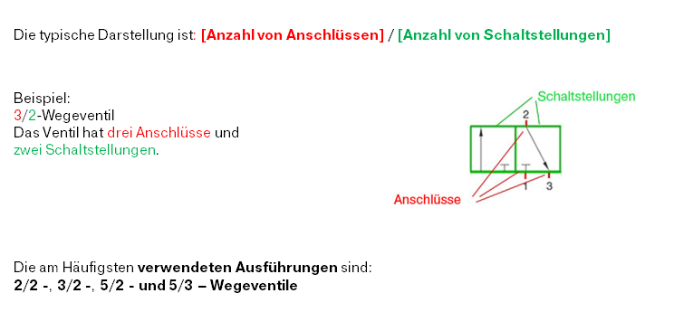 Schaltstellung und Anschlüsse