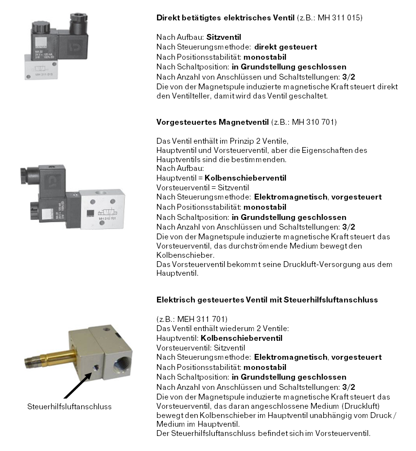 Steuerungsarten