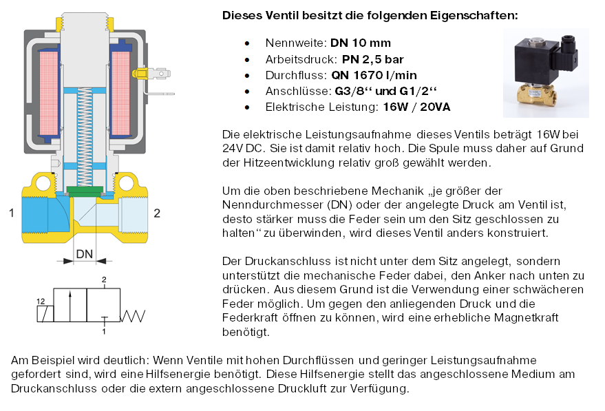 Schnittzeichnung