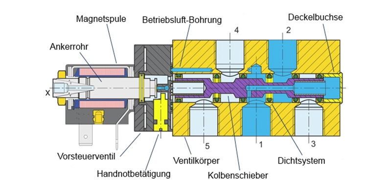 Wirkungsweise