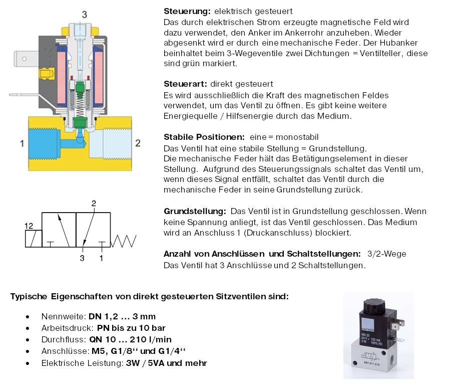 direktgesteurtes Magnetventil