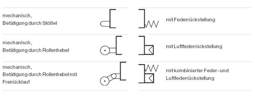 Betätigungsarten