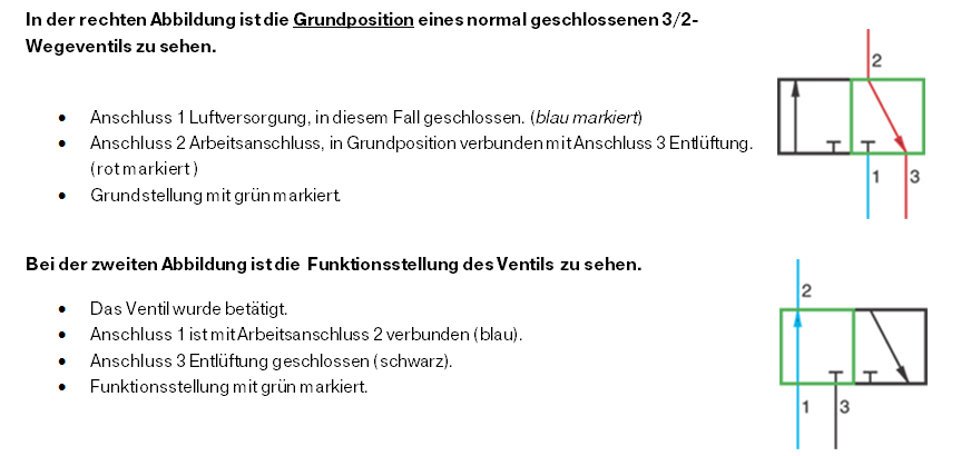 Grundstellung