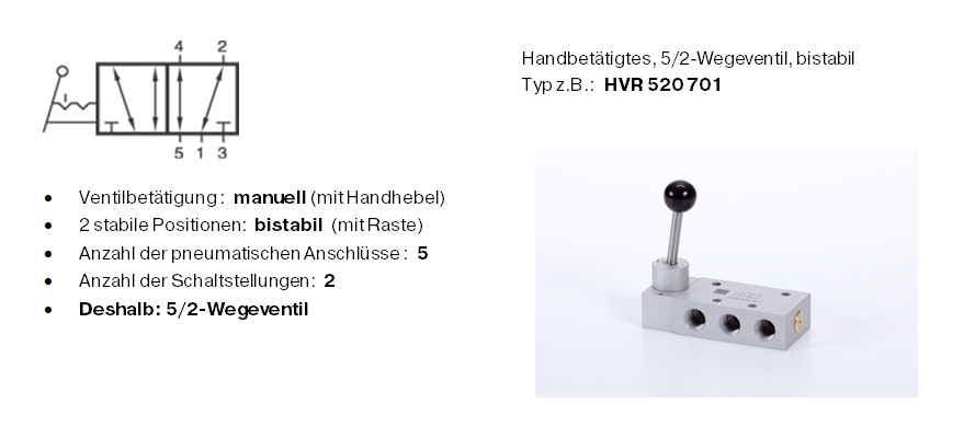 Praxisbeispiel