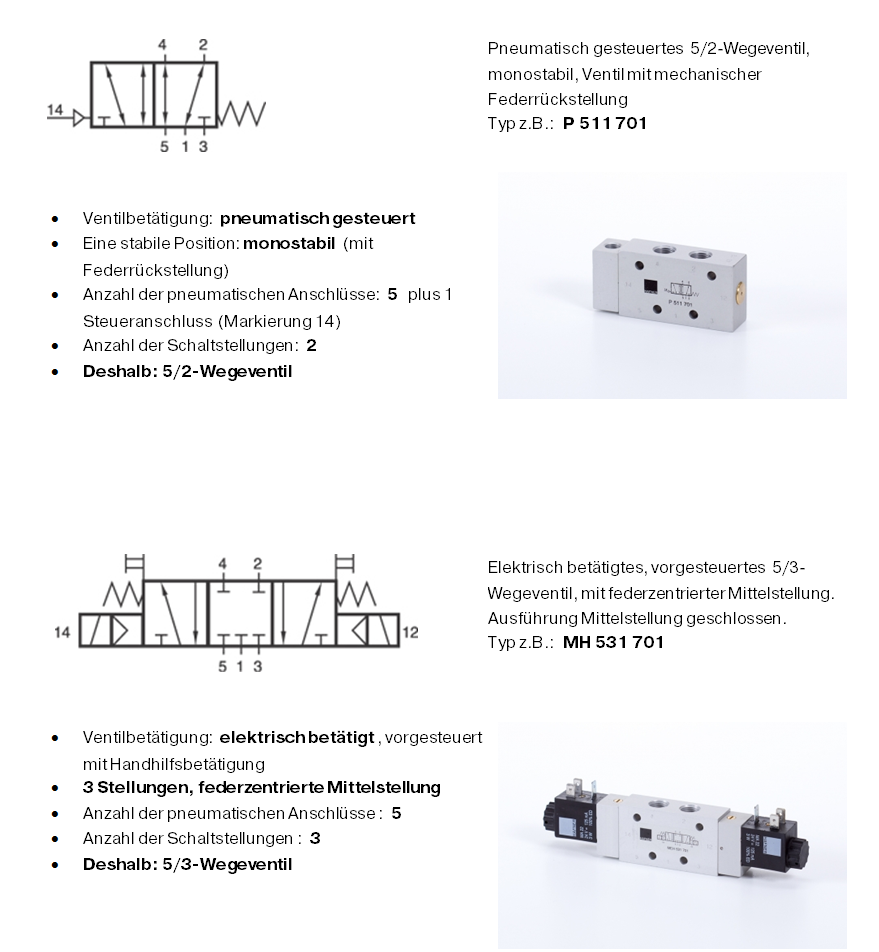 Praxisbeispiel 2