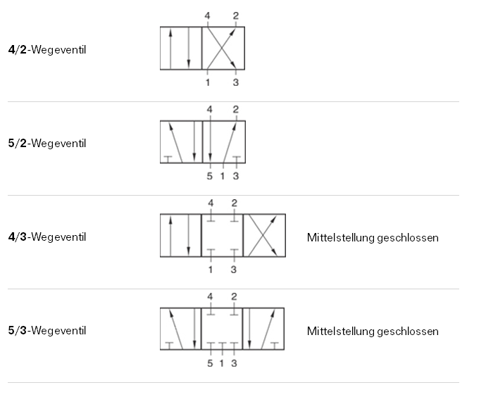 gängige Schaltsymbole 2