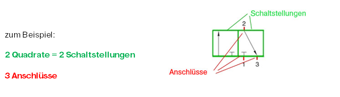 Wegeventile Anschlüsse