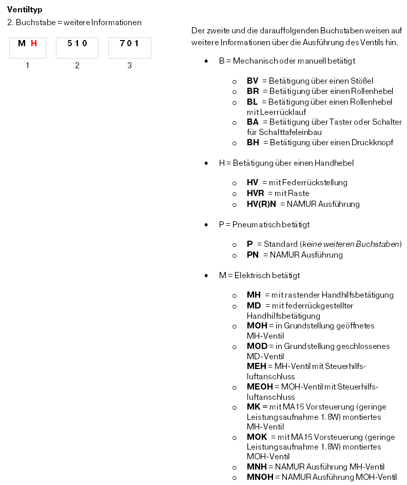 Typnummernsystem 2