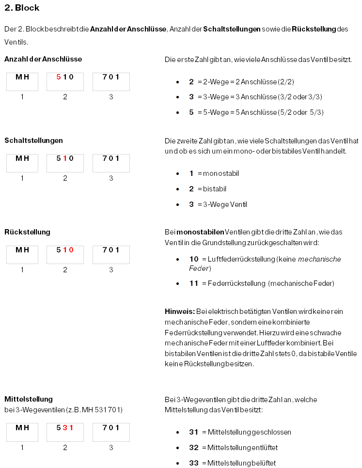 Typnummernsystem 3