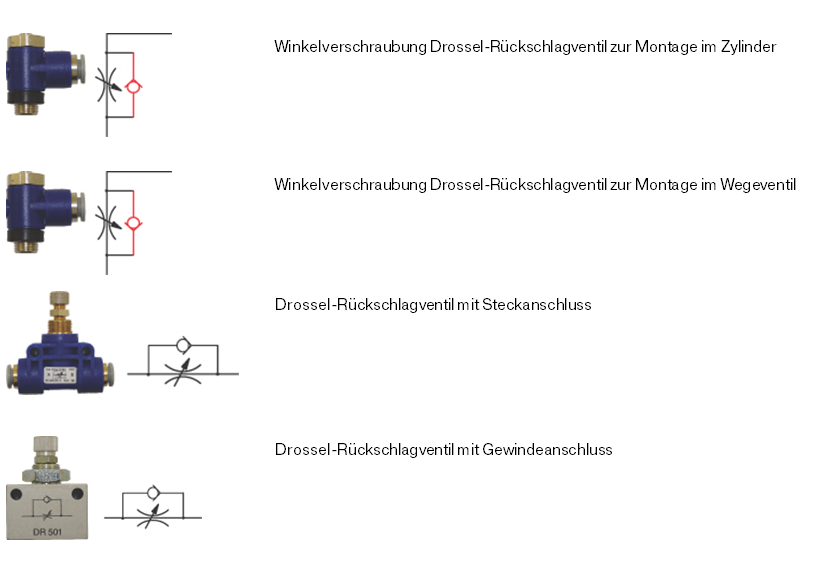 Funktionsverschraubungen