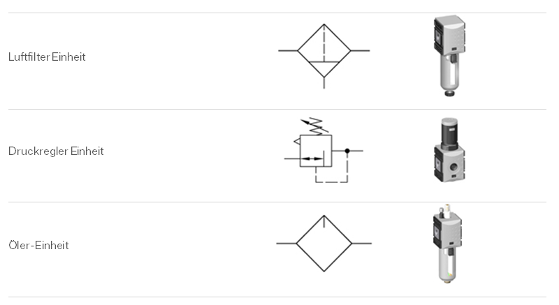 Symbole Luftvorbereitungseinheiten