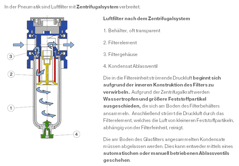 zentrifugalsystem